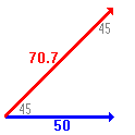 Diagram showing the geometry of strafe-running